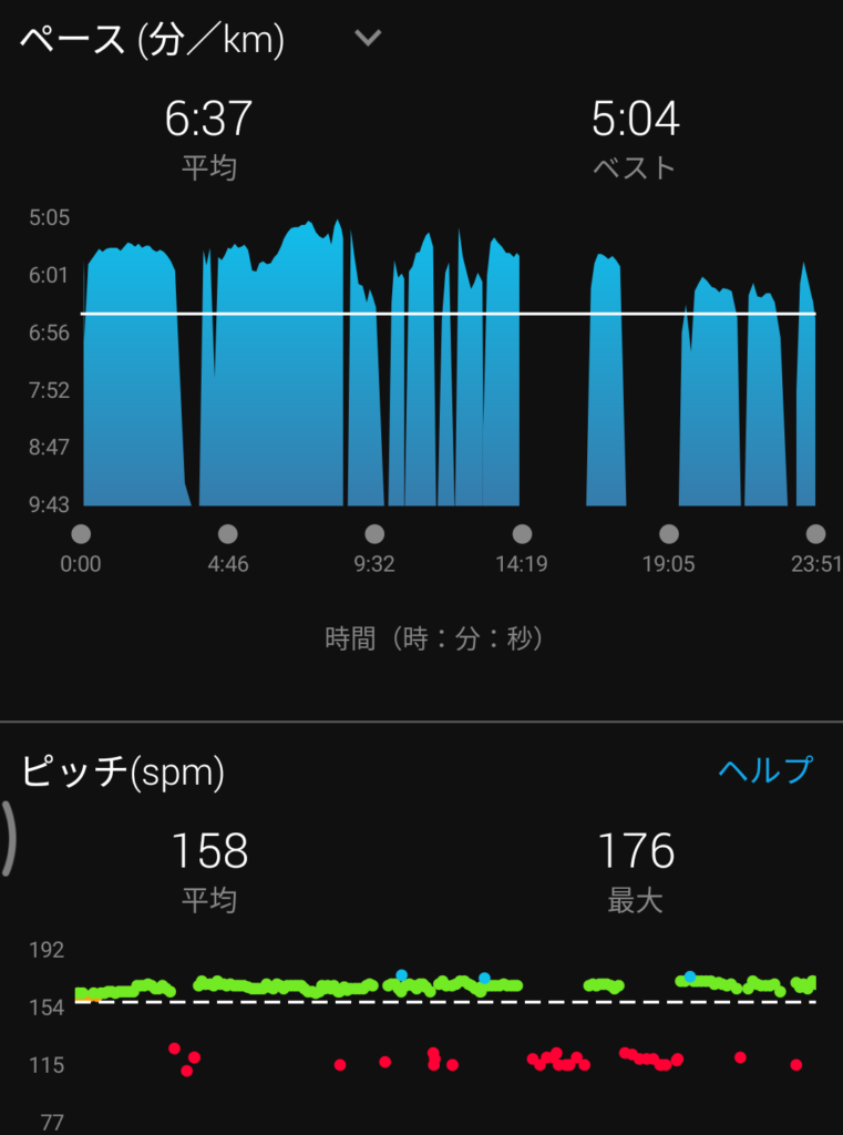 東京マラソン2021のトレーニング記録〜大会まで85日〜 | saga log
