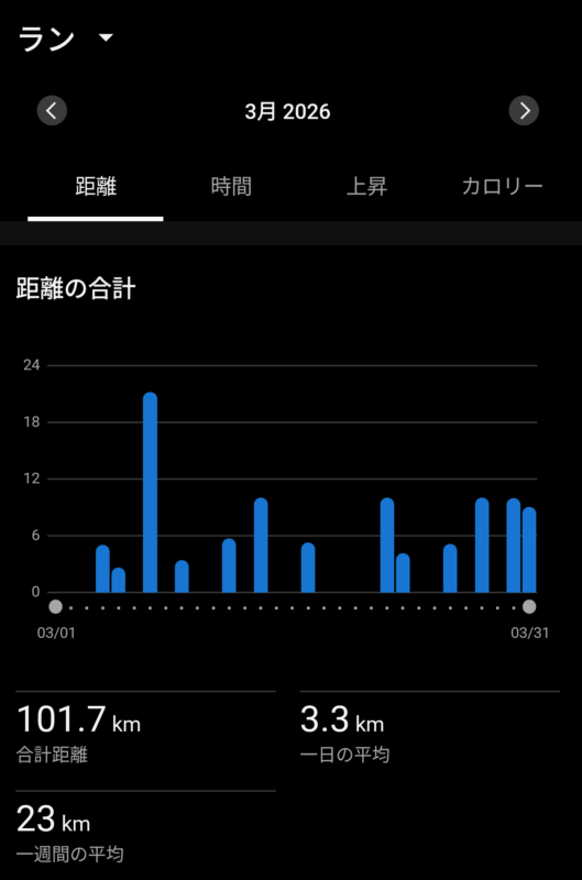 2026年3月のランニング記録
